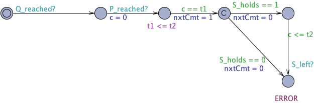 Response Invariance after R timed observer