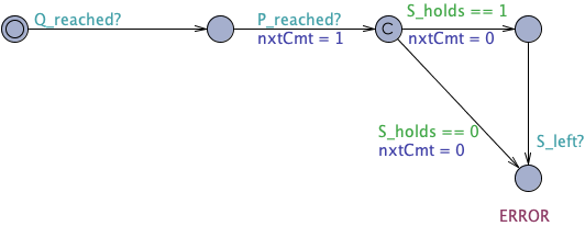 Response Invariance after Q untimed observer