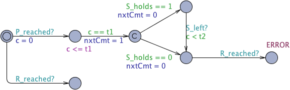 Response Invariance before Q timed observer