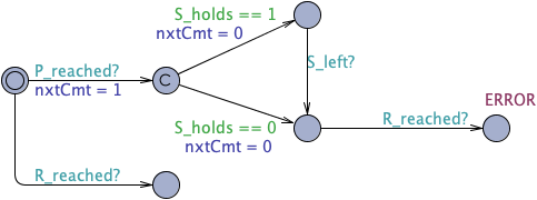 Response Invariance before R untimed observer