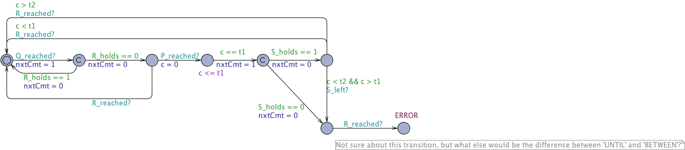 Response Invariance between Q and R timed observer