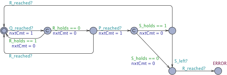 Response Invariance between Q and R untimed observer