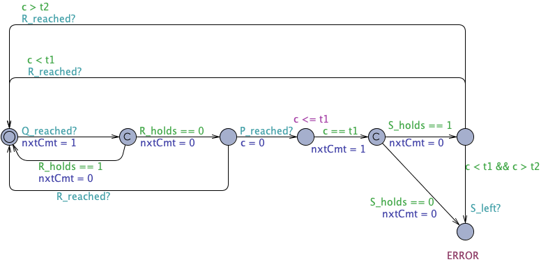 Response Invariance after Q until R timed observer