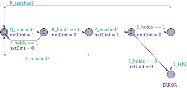 Response Invariance after Q until R untimed observer