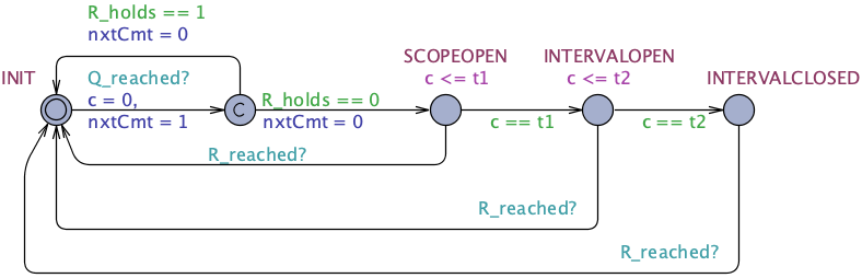 Universality State Until Timed Alt