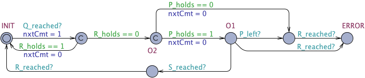 Until between Q and R untimed observer