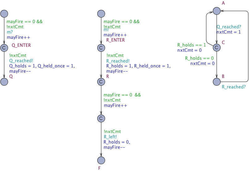 Composition with nxtCmt