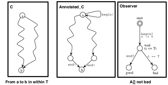 Observer Technique