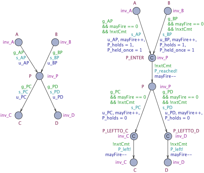 Observer Technique Specification