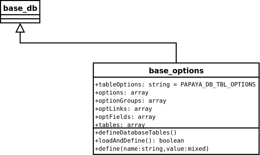 File: UML-Diagramm der Klasse base_options