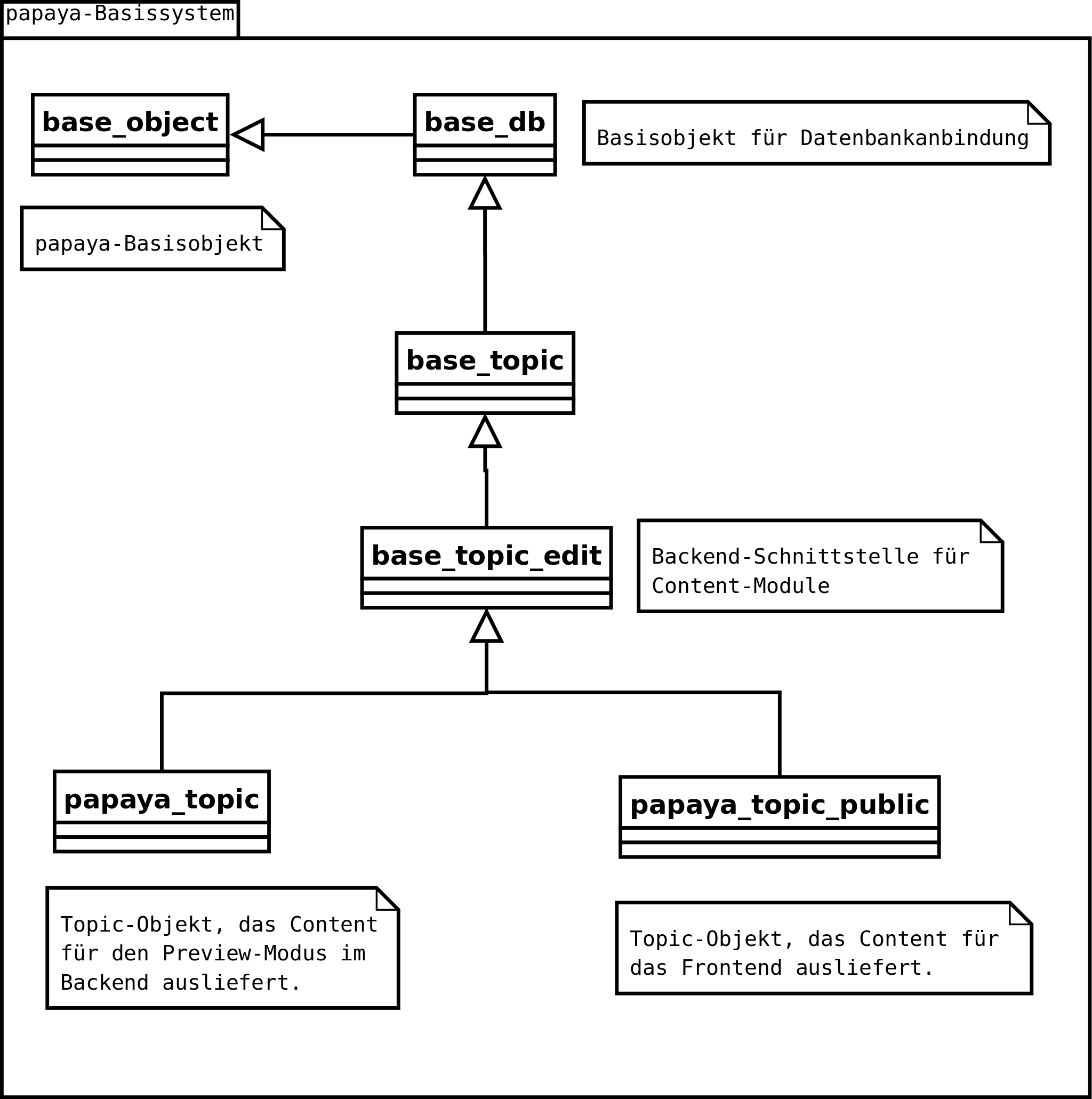 File: Vererbungshierarchie von papaya_topic und papaya_topic_public