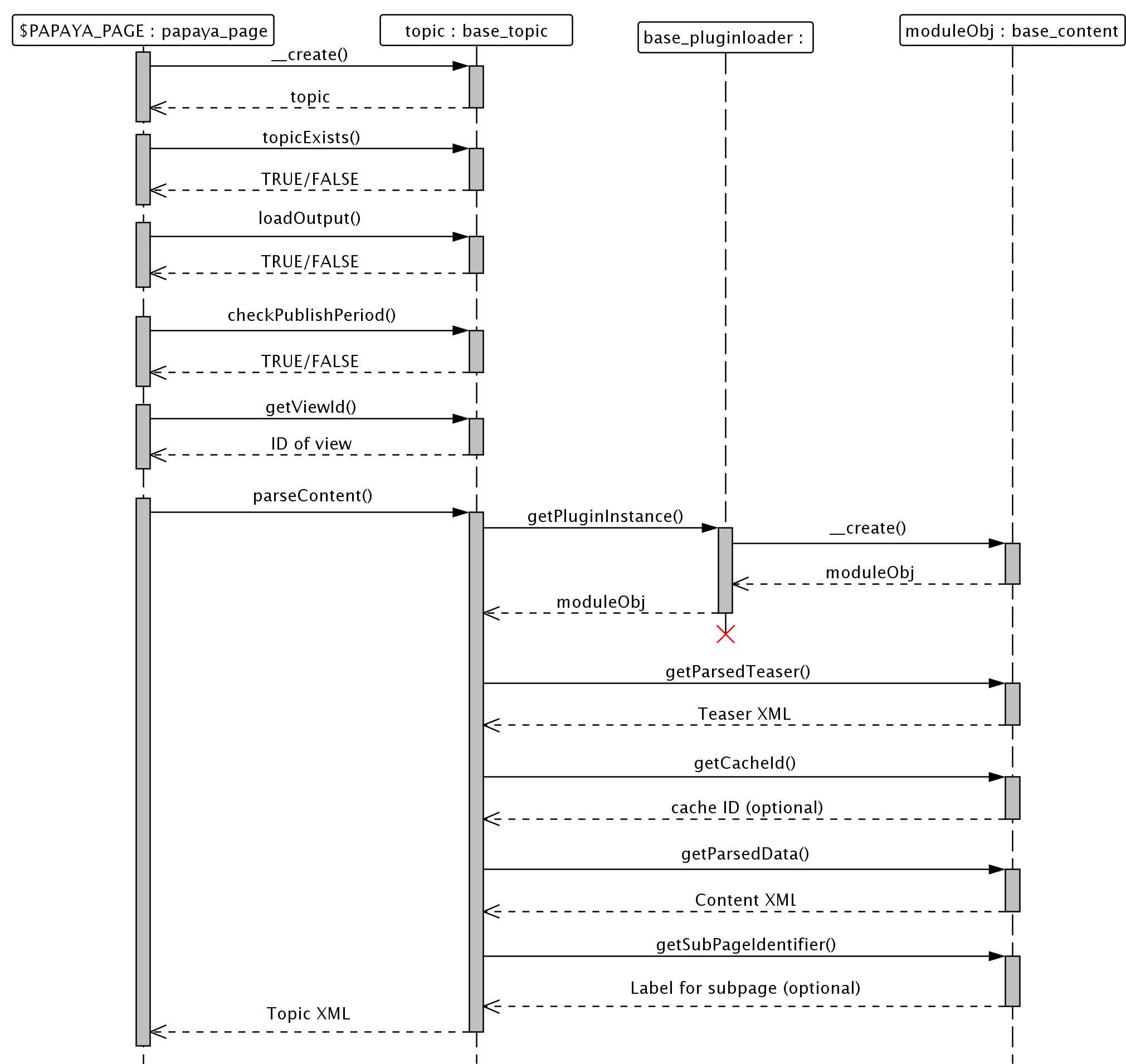 File: Sequenzdiagramm