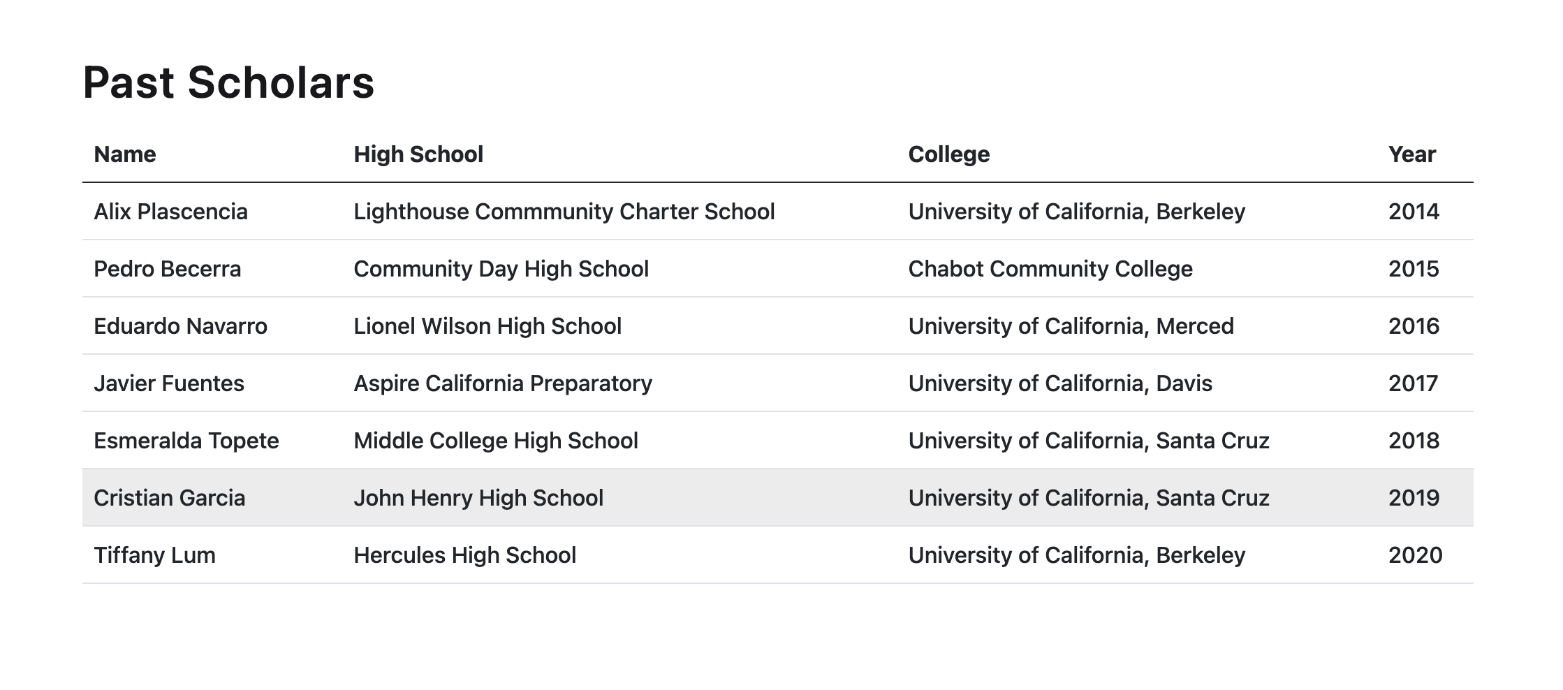 PastScholars.png