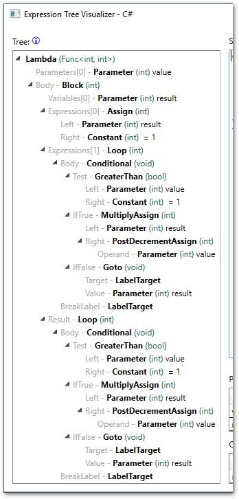 Expression tree with a loop, a label, and a condition